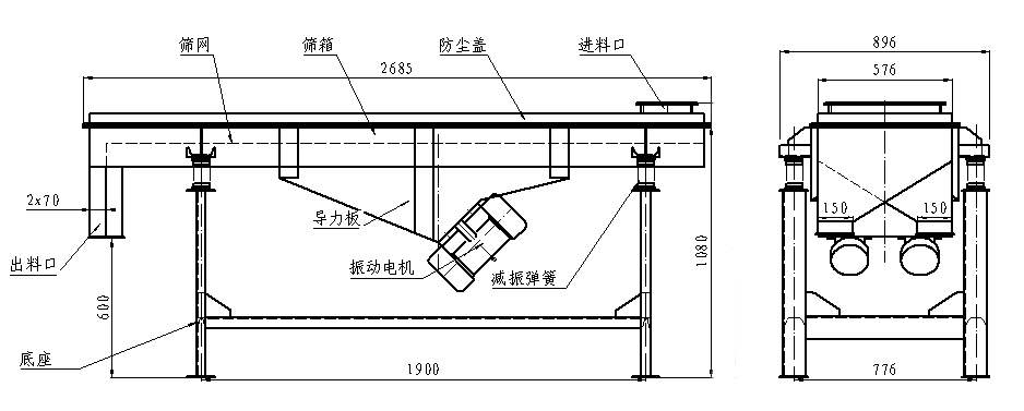 昆明直線振動(dòng)篩原理圖